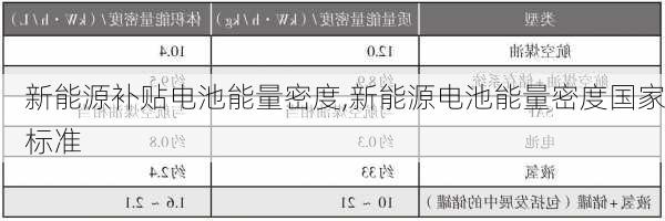 新能源补贴电池能量密度,新能源电池能量密度国家标准-第1张图片-苏希特新能源