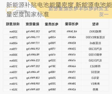 新能源补贴电池能量密度,新能源电池能量密度国家标准-第2张图片-苏希特新能源