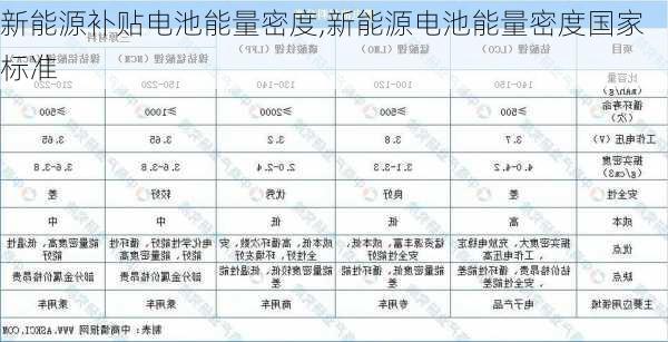 新能源补贴电池能量密度,新能源电池能量密度国家标准-第3张图片-苏希特新能源