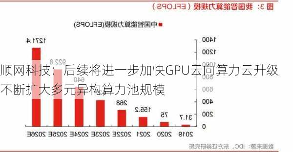 顺网科技：后续将进一步加快GPU云向算力云升级 不断扩大多元异构算力池规模-第1张图片-苏希特新能源