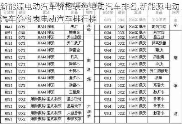 新能源电动汽车价格表纯电动汽车排名,新能源电动汽车价格表电动汽车排行榜