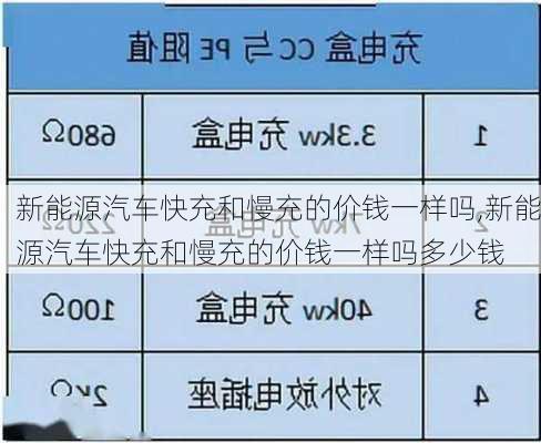 新能源汽车快充和慢充的价钱一样吗,新能源汽车快充和慢充的价钱一样吗多少钱-第2张图片-苏希特新能源