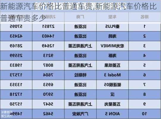 新能源汽车价格比普通车贵,新能源汽车价格比普通车贵多少-第1张图片-苏希特新能源