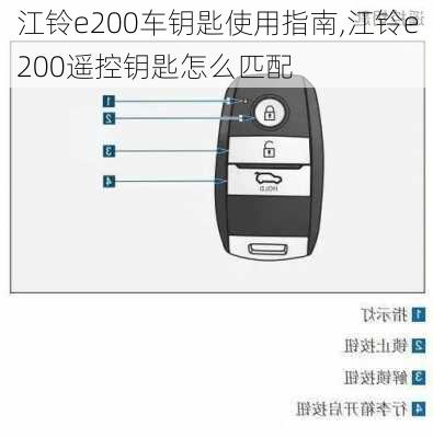 江铃e200车钥匙使用指南,江铃e200遥控钥匙怎么匹配-第2张图片-苏希特新能源