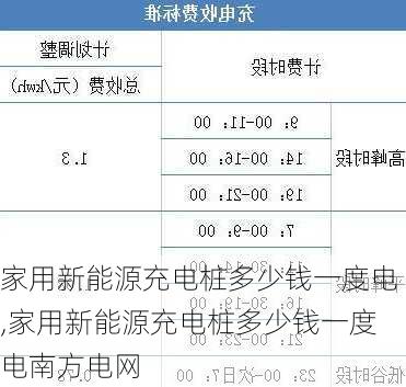 家用新能源充电桩多少钱一度电,家用新能源充电桩多少钱一度电南方电网-第1张图片-苏希特新能源