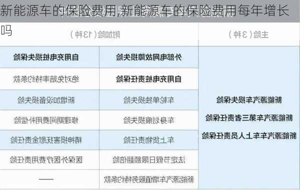 新能源车的保险费用,新能源车的保险费用每年增长吗