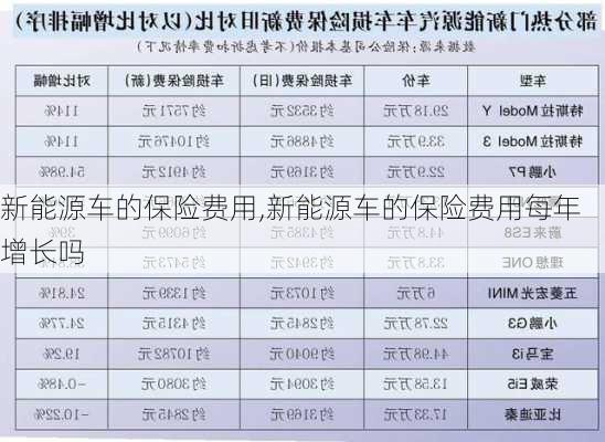 新能源车的保险费用,新能源车的保险费用每年增长吗-第3张图片-苏希特新能源