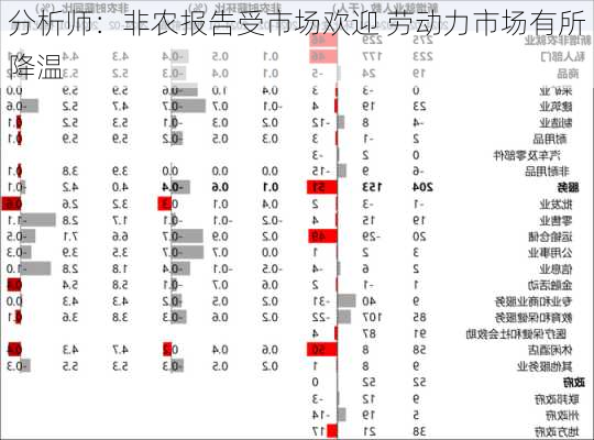 分析师：非农报告受市场欢迎 劳动力市场有所降温-第1张图片-苏希特新能源