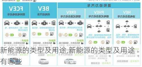 新能源的类型及用途,新能源的类型及用途有哪些