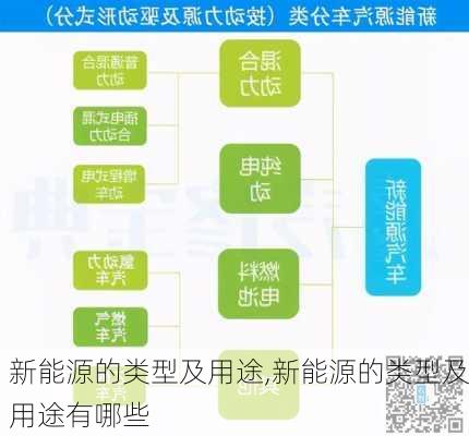 新能源的类型及用途,新能源的类型及用途有哪些-第2张图片-苏希特新能源