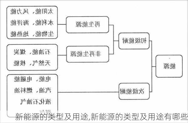 新能源的类型及用途,新能源的类型及用途有哪些-第3张图片-苏希特新能源