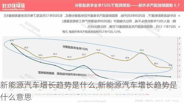 新能源汽车增长趋势是什么,新能源汽车增长趋势是什么意思-第2张图片-苏希特新能源