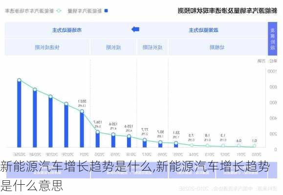 新能源汽车增长趋势是什么,新能源汽车增长趋势是什么意思-第1张图片-苏希特新能源