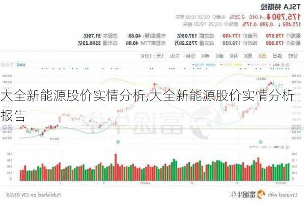 大全新能源股价实情分析,大全新能源股价实情分析报告-第2张图片-苏希特新能源