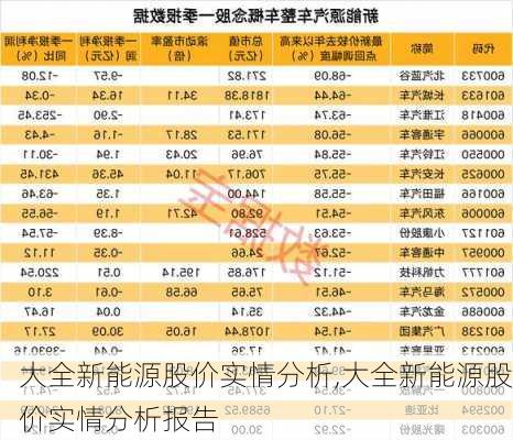 大全新能源股价实情分析,大全新能源股价实情分析报告-第3张图片-苏希特新能源