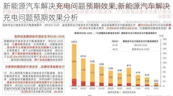 新能源汽车解决充电问题预期效果,新能源汽车解决充电问题预期效果分析-第2张图片-苏希特新能源