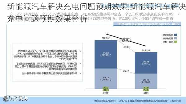 新能源汽车解决充电问题预期效果,新能源汽车解决充电问题预期效果分析