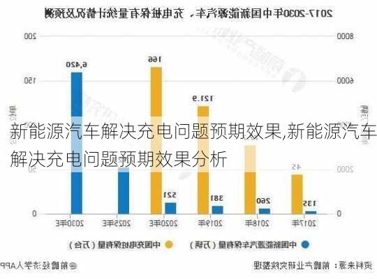 新能源汽车解决充电问题预期效果,新能源汽车解决充电问题预期效果分析-第3张图片-苏希特新能源