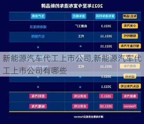 新能源汽车代工上市公司,新能源汽车代工上市公司有哪些-第1张图片-苏希特新能源