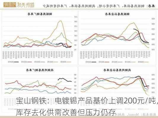 宝山钢铁：电镀锡产品基价上调200元/吨，库存去化供需改善但压力仍存-第3张图片-苏希特新能源