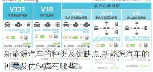 新能源汽车的种类及优缺点,新能源汽车的种类及优缺点有哪些-第2张图片-苏希特新能源