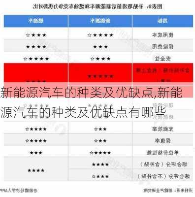 新能源汽车的种类及优缺点,新能源汽车的种类及优缺点有哪些-第3张图片-苏希特新能源