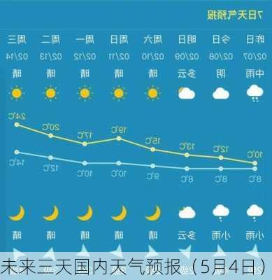 未来三天国内天气预报（5月4日）-第3张图片-苏希特新能源