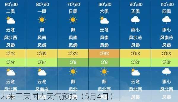 未来三天国内天气预报（5月4日）-第2张图片-苏希特新能源