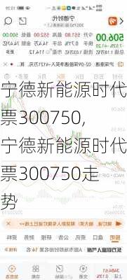 宁德新能源时代股票300750,宁德新能源时代股票300750走势-第2张图片-苏希特新能源