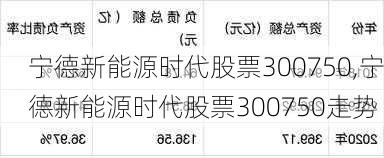 宁德新能源时代股票300750,宁德新能源时代股票300750走势-第3张图片-苏希特新能源