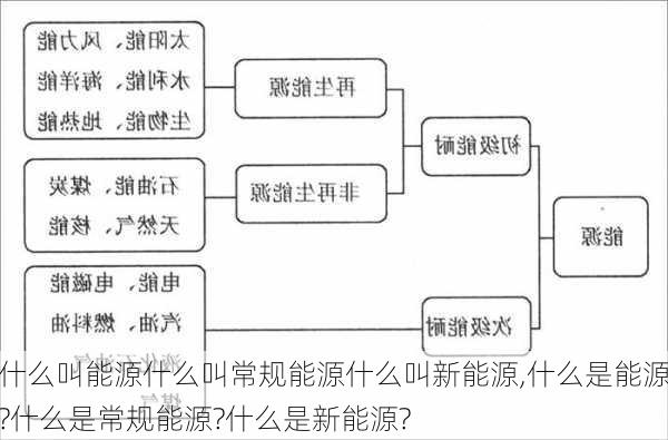 什么叫能源什么叫常规能源什么叫新能源,什么是能源?什么是常规能源?什么是新能源?-第2张图片-苏希特新能源