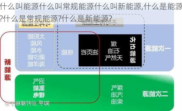 什么叫能源什么叫常规能源什么叫新能源,什么是能源?什么是常规能源?什么是新能源?-第3张图片-苏希特新能源