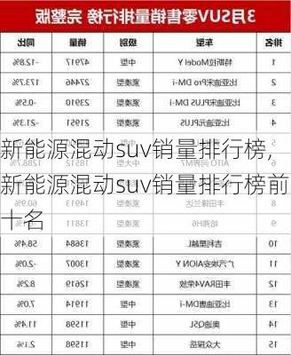 新能源混动suv销量排行榜,新能源混动suv销量排行榜前十名-第1张图片-苏希特新能源