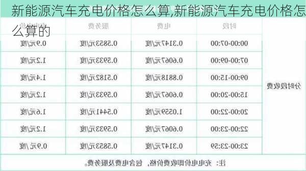 新能源汽车充电价格怎么算,新能源汽车充电价格怎么算的