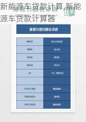 新能源车贷款计算,新能源车贷款计算器-第3张图片-苏希特新能源