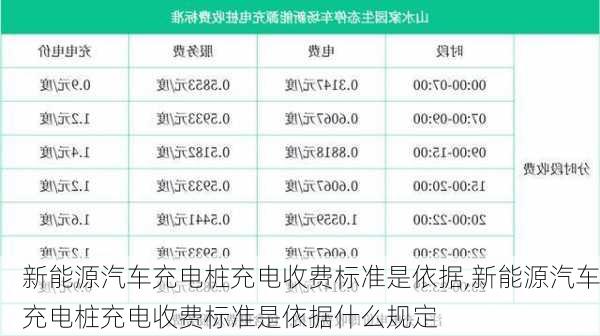 新能源汽车充电桩充电收费标准是依据,新能源汽车充电桩充电收费标准是依据什么规定-第1张图片-苏希特新能源