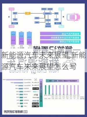 新能源汽车未来展望,新能源汽车未来展望怎么写