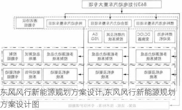 东风风行新能源规划方案设计,东风风行新能源规划方案设计图-第1张图片-苏希特新能源