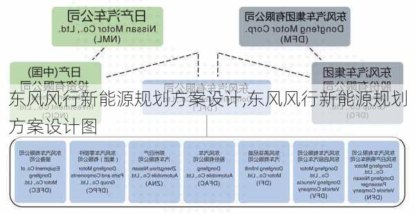 东风风行新能源规划方案设计,东风风行新能源规划方案设计图-第2张图片-苏希特新能源