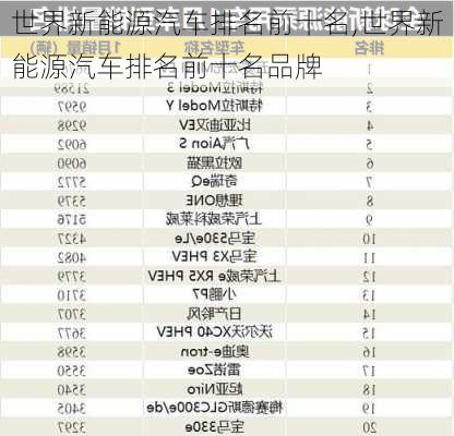 世界新能源汽车排名前十名,世界新能源汽车排名前十名品牌-第3张图片-苏希特新能源