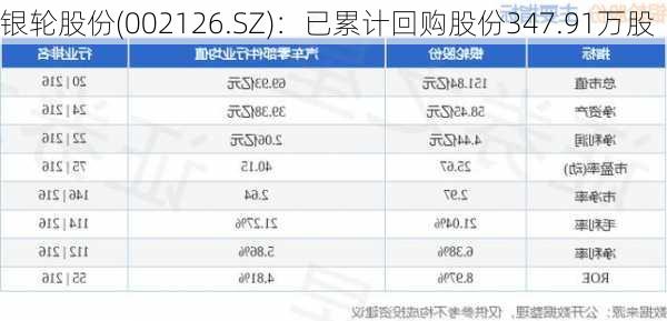 银轮股份(002126.SZ)：已累计回购股份347.91万股-第1张图片-苏希特新能源