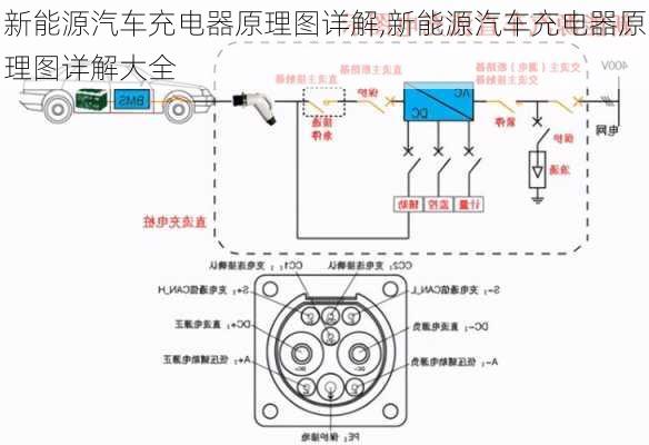 新能源汽车充电器原理图详解,新能源汽车充电器原理图详解大全-第1张图片-苏希特新能源