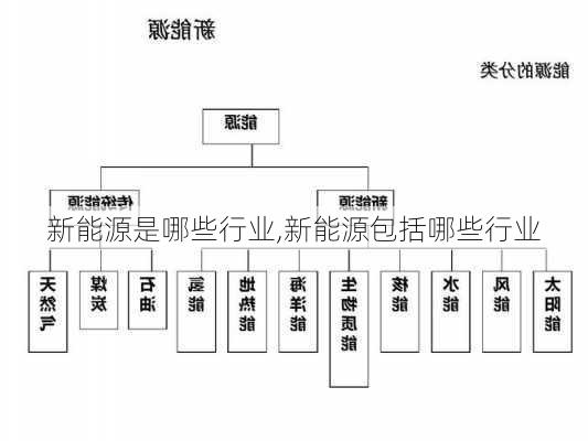 新能源是哪些行业,新能源包括哪些行业-第3张图片-苏希特新能源