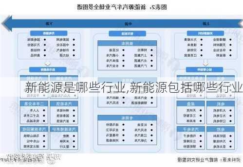 新能源是哪些行业,新能源包括哪些行业-第1张图片-苏希特新能源