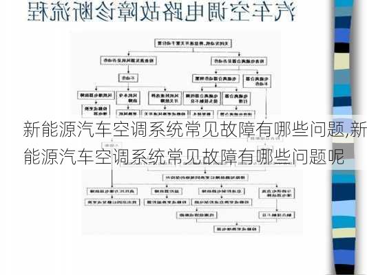 新能源汽车空调系统常见故障有哪些问题,新能源汽车空调系统常见故障有哪些问题呢-第1张图片-苏希特新能源