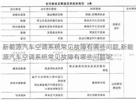 新能源汽车空调系统常见故障有哪些问题,新能源汽车空调系统常见故障有哪些问题呢-第2张图片-苏希特新能源