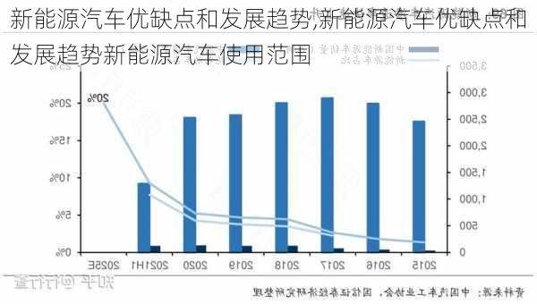 新能源汽车优缺点和发展趋势,新能源汽车优缺点和发展趋势新能源汽车使用范围-第3张图片-苏希特新能源