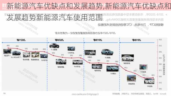 新能源汽车优缺点和发展趋势,新能源汽车优缺点和发展趋势新能源汽车使用范围-第2张图片-苏希特新能源