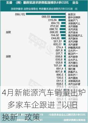 4月新能源汽车销量出炉    多家车企跟进“以旧换新”政策-第3张图片-苏希特新能源