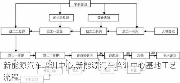 新能源汽车培训中心,新能源汽车培训中心基地工艺流程-第2张图片-苏希特新能源